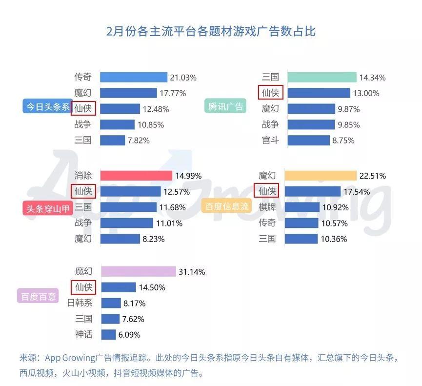 飞禽走兽 第2页