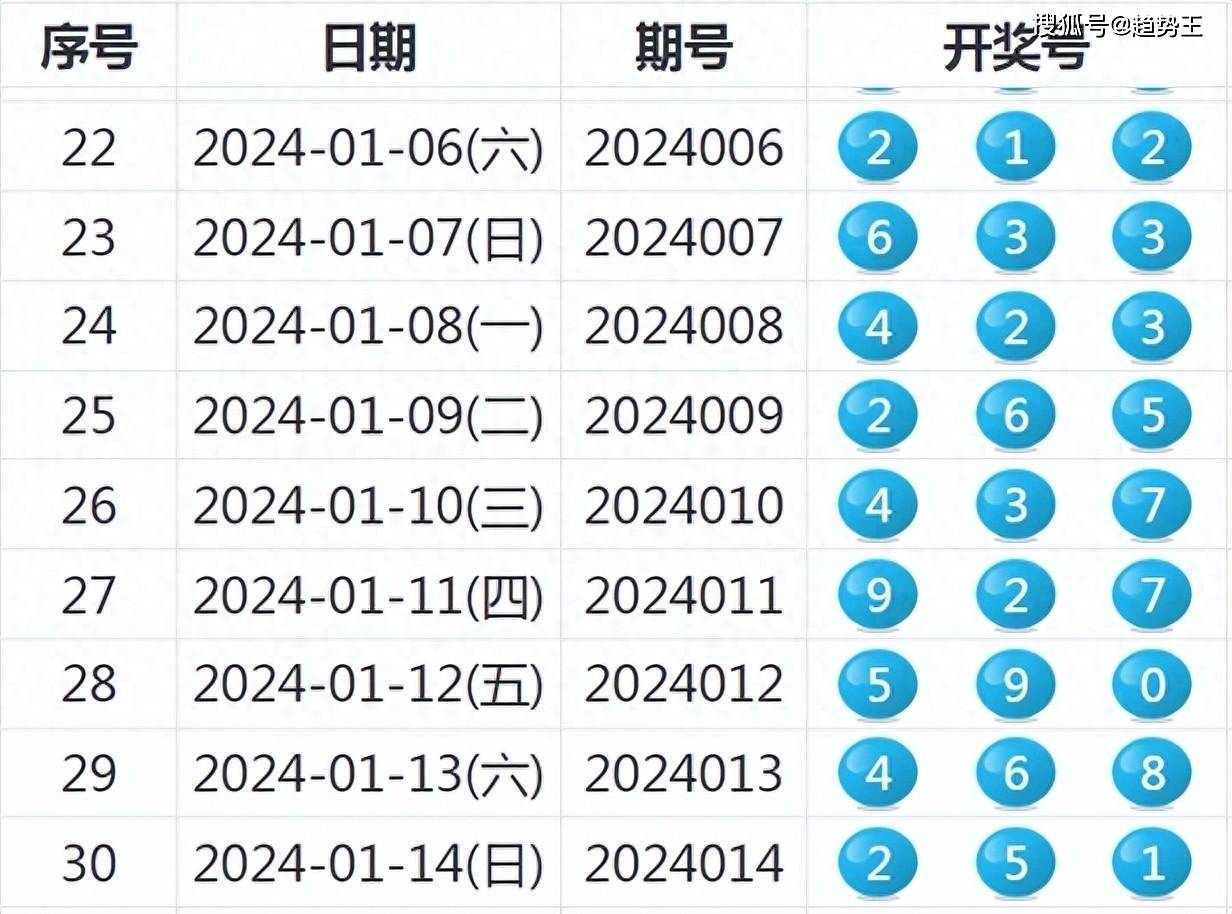 2025年新澳历史开奖记录,探索2025年新澳历史开奖记录，数据与趋势分析