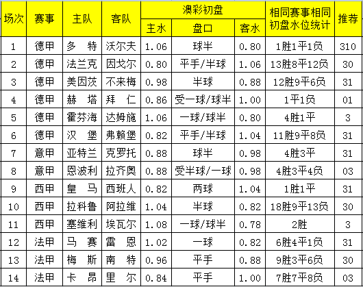 风平浪静 第2页