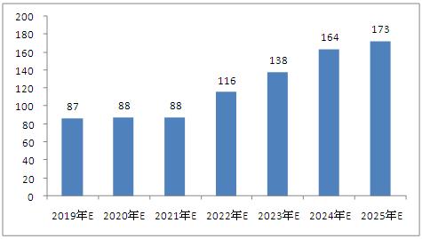 2025新澳资料免费精准资料,探索未来，关于新澳资料免费精准资料的深度解析（2025展望）