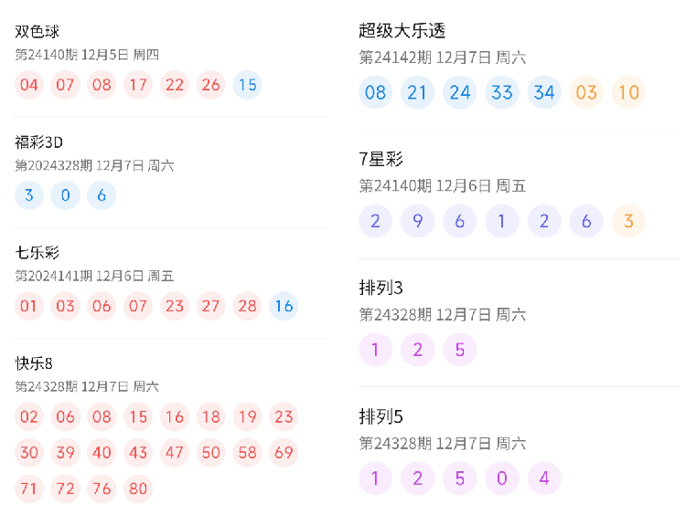 2025澳门六今晚开奖结果,澳门彩票的未来展望，聚焦今晚开奖结果及未来趋势分析（2025年）