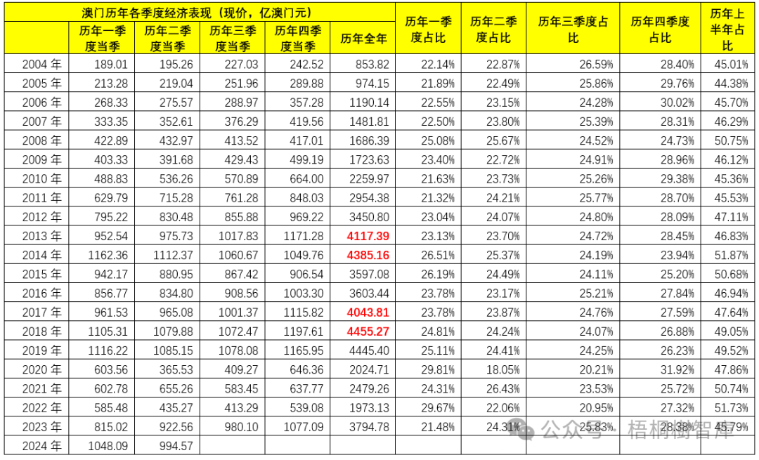 2025新澳门历史开奖记录,探索2025新澳门历史开奖记录