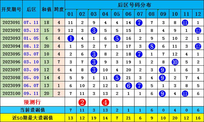 2025年澳门今晚开奖号码是什么,澳门今晚彩票开奖号码预测与解读（2025年最新版）