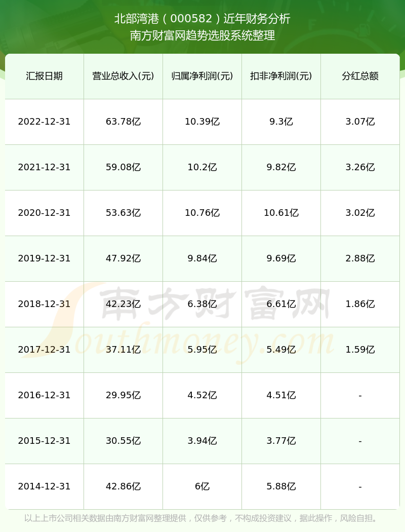 2025香港港六开奖记录,探索香港港六开奖记录，2025年的数据与洞察