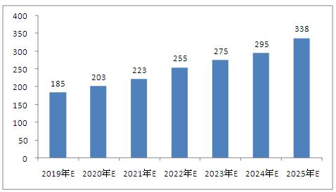 2025新澳门免费资料,探索未来之门，澳门免费资料与未来的交汇点（至2025年展望）