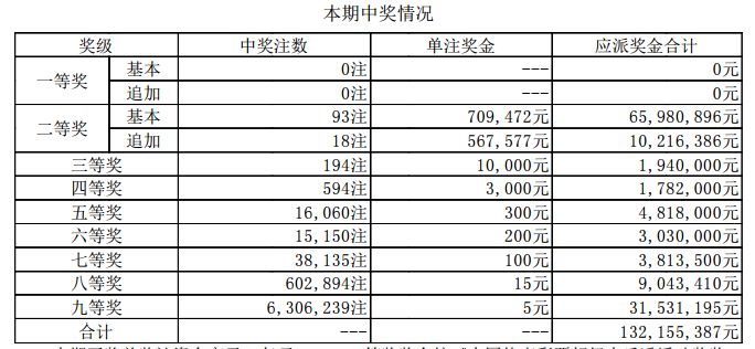 新奥门开奖结果+开奖结果,新澳门开奖结果及开奖概述